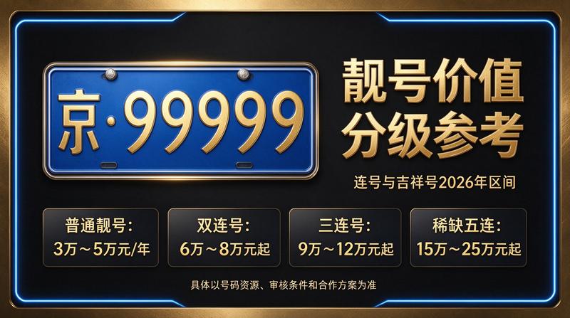 北京租电车指标三年多少钱 - 京牌服务展示